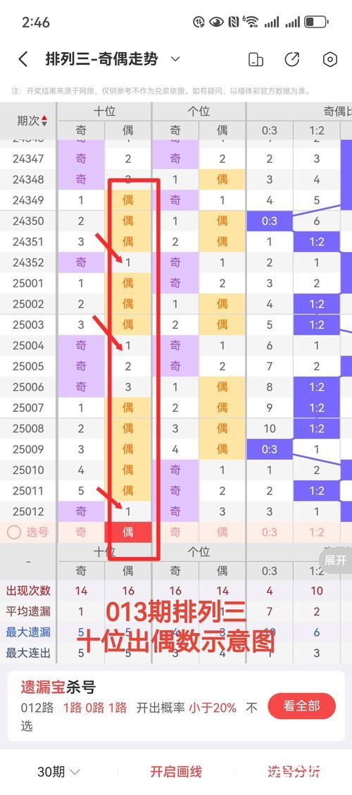 013期刘飞排列三预测奖号：单挑一注参考