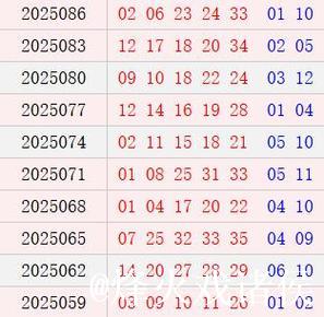 大乐透近10期周三奖号分布:质数龙头热开8期 大乐透近10期周三奖号分布:质数龙头热开8期
