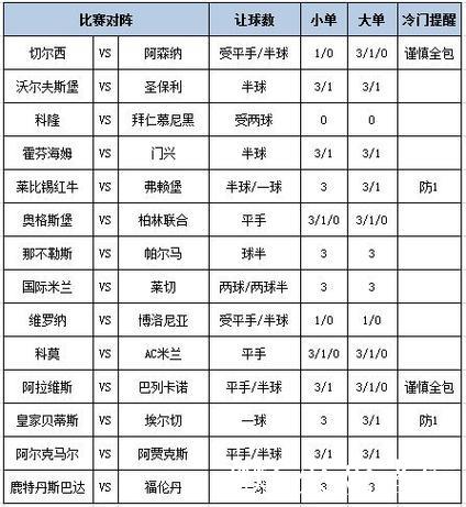 [新浪彩票]足彩第26009期大势：阿森纳多选设防